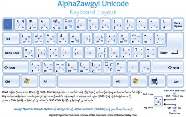 Alpha Zawgyi Unicode Keyboard Installer